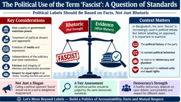 The Political Use of the Term ‘Fascist’: A Question of Standards
