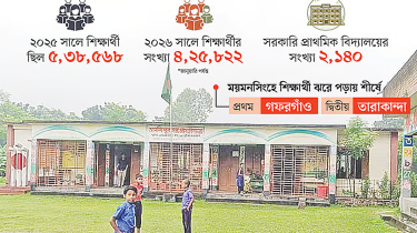 ময়মনসিংহে এক বছরে সরকারি প্রাথমিকে কমেছে সোয়া লাখ শিক্ষার্থী ময়মনসিংহে এক বছরে সরকারি প্রাথমিকে কমেছে সোয়া লাখ শিক্ষার্থী