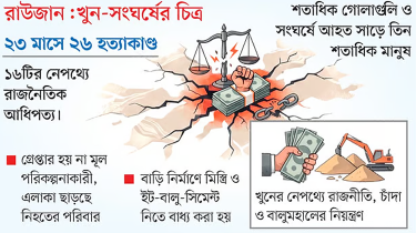 রাউজানে আতঙ্কের শাসন, খুনের পর বদলে যায় এলাকার নিয়ন্ত্রণ