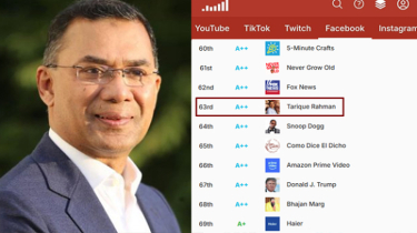 এবার ট্রাম্পকেও ছাড়িয়ে গেলেন তারেক রহমান