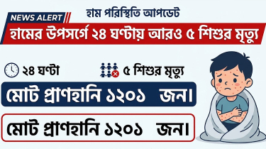 হামের উপসর্গে ২৪ ঘণ্টায় আরও ৫ শিশুর মৃত্যু, মোট প্রাণহানি ১২০১ হামের উপসর্গে ২৪ ঘণ্টায় আরও ৫ শিশুর মৃত্যু, মোট প্রাণহানি ১২০১